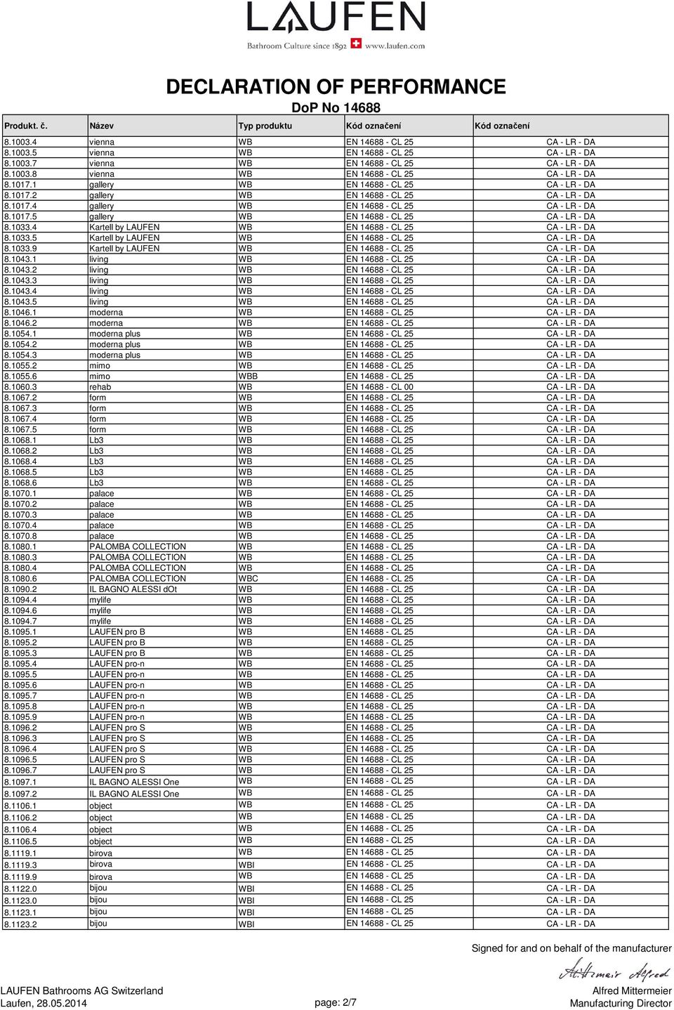 1033.4 Kartell by LAUFEN WB EN 14688 - CL 25 CA - LR - DA 8.1033.5 Kartell by LAUFEN WB EN 14688 - CL 25 CA - LR - DA 8.1033.9 Kartell by LAUFEN WB EN 14688 - CL 25 CA - LR - DA 8.1043.