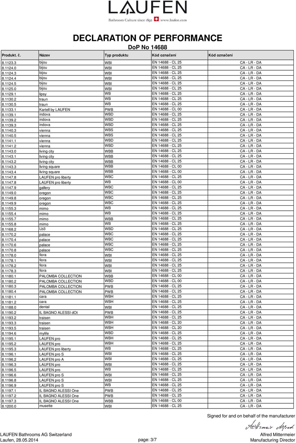 1133.1 Kartell by LAUFEN PWB EN 14688 - CL 00 CA - LR - DA 8.1139.1 indova WBD EN 14688 - CL 25 CA - LR - DA 8.1139.2 indova WBD EN 14688 - CL 25 CA - LR - DA 8.1139.3 indova WBD EN 14688 - CL 25 CA - LR - DA 8.