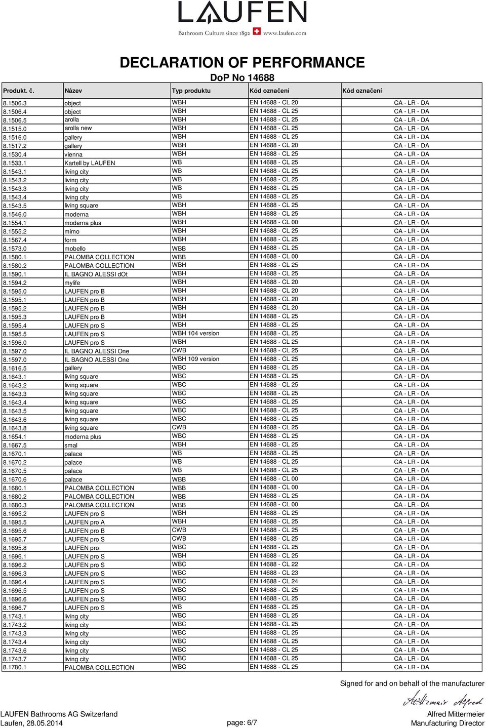 4 vienna WBH EN 14688 - CL 25 CA - LR - DA 8.1533.1 Kartell by LAUFEN WB EN 14688 - CL 25 CA - LR - DA 8.1543.1 living city WB EN 14688 - CL 25 CA - LR - DA 8.1543.2 living city WB EN 14688 - CL 25 CA - LR - DA 8.