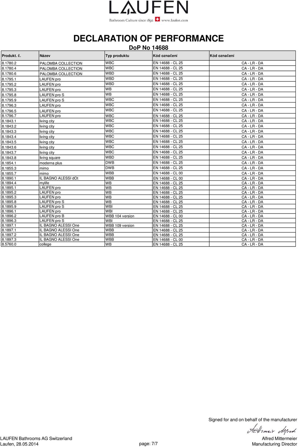 1795.9 LAUFEN pro S WBC EN 14688 - CL 25 CA - LR - DA 8.1796.3 LAUFEN pro WBC EN 14688 - CL 25 CA - LR - DA 8.1796.5 LAUFEN pro WBC EN 14688 - CL 25 CA - LR - DA 8.1796.7 LAUFEN pro WBC EN 14688 - CL 25 CA - LR - DA 8.