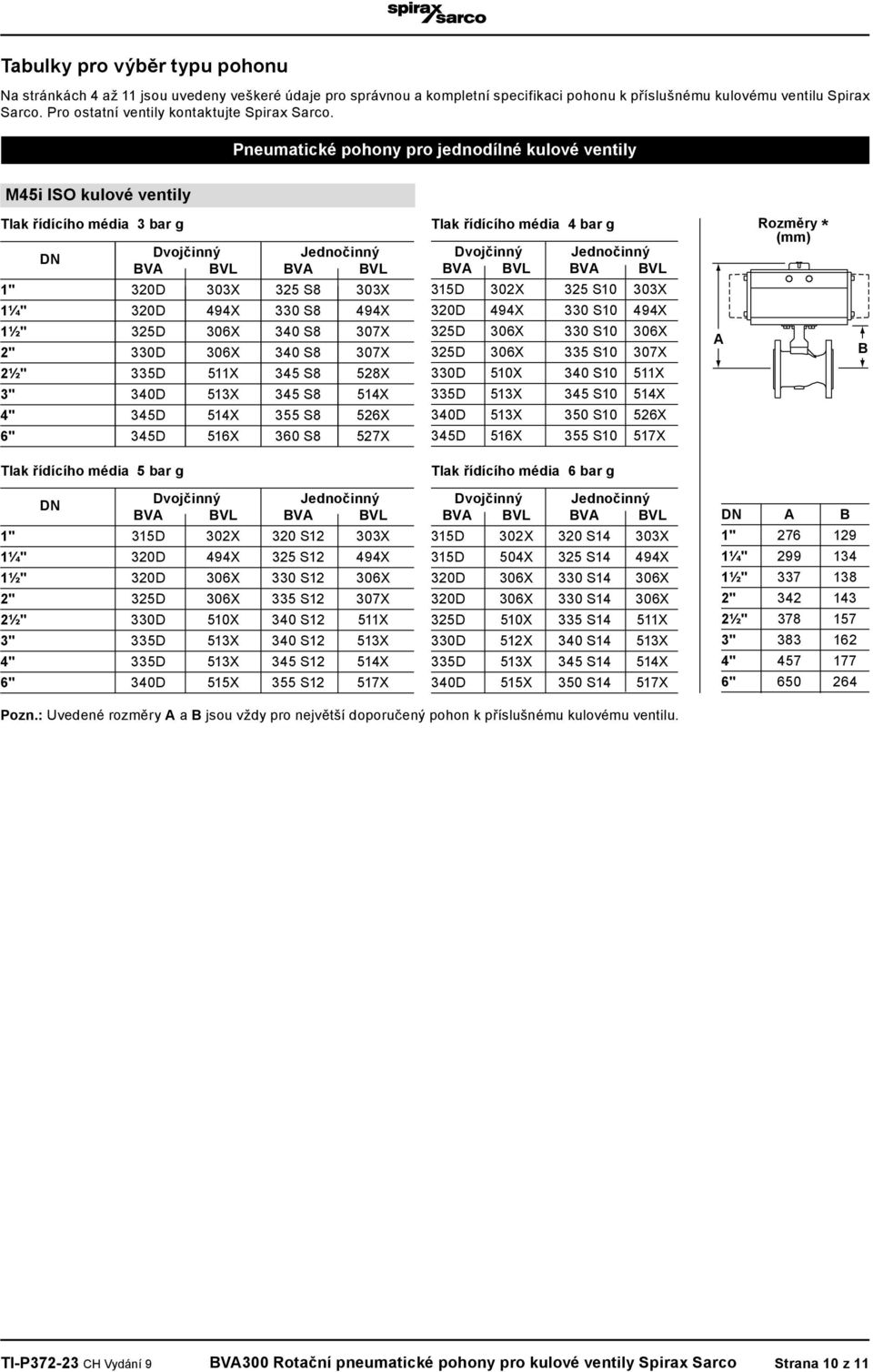 513X 345 S10 514X 340D 513X 350 S10 526X 345D 516X 355 S10 517X 1" 315D 302X 320 S12 303X 1¼" 320D 494X 325 S12 494X 1½" 320D 306X 330 S12 306X 2" 325D 306X 335 S12 307X 2½" 330D 510X 340 S12 511X 3"