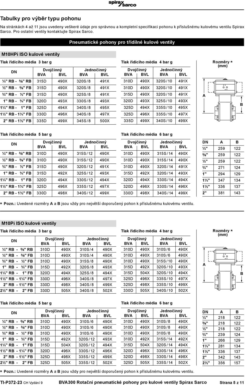 496X 340S / 8 497X 325D 496X 335S / 10 497X 2" R - 1½" F 335D 499X 345S / 8 500X 335D 499X 340S / 10 499X ¼" R - " R 310D 490X 315S / 12 490X ½" R - " F 310D 490X 315S / 12 490X ¾" R - ½" F 315D 490X