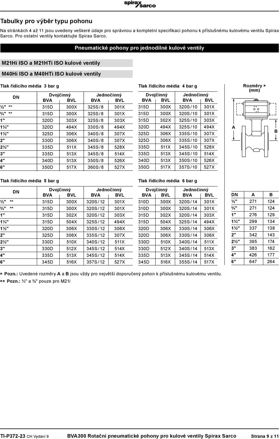 315D 302X 325S / 10 303X 320D 494X 325S / 10 494X 325D 306X 335S / 10 307X 325D 306X 335S / 10 307X 335D 511X 345S / 10 528X 335D 513X 345S / 10 514X 340D 513X 350S / 10 526X 350D 517X 357S / 10 527X