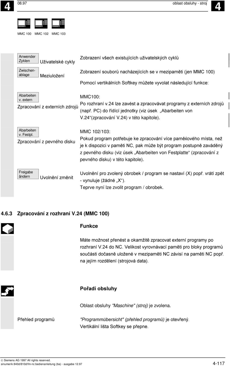 $( z pevného disku (viz úsek Abarbeiten von Festplatte (zpracování z pevného disku) v této kapitole). Freigabe ändern B B ( ) @ N "! A '!