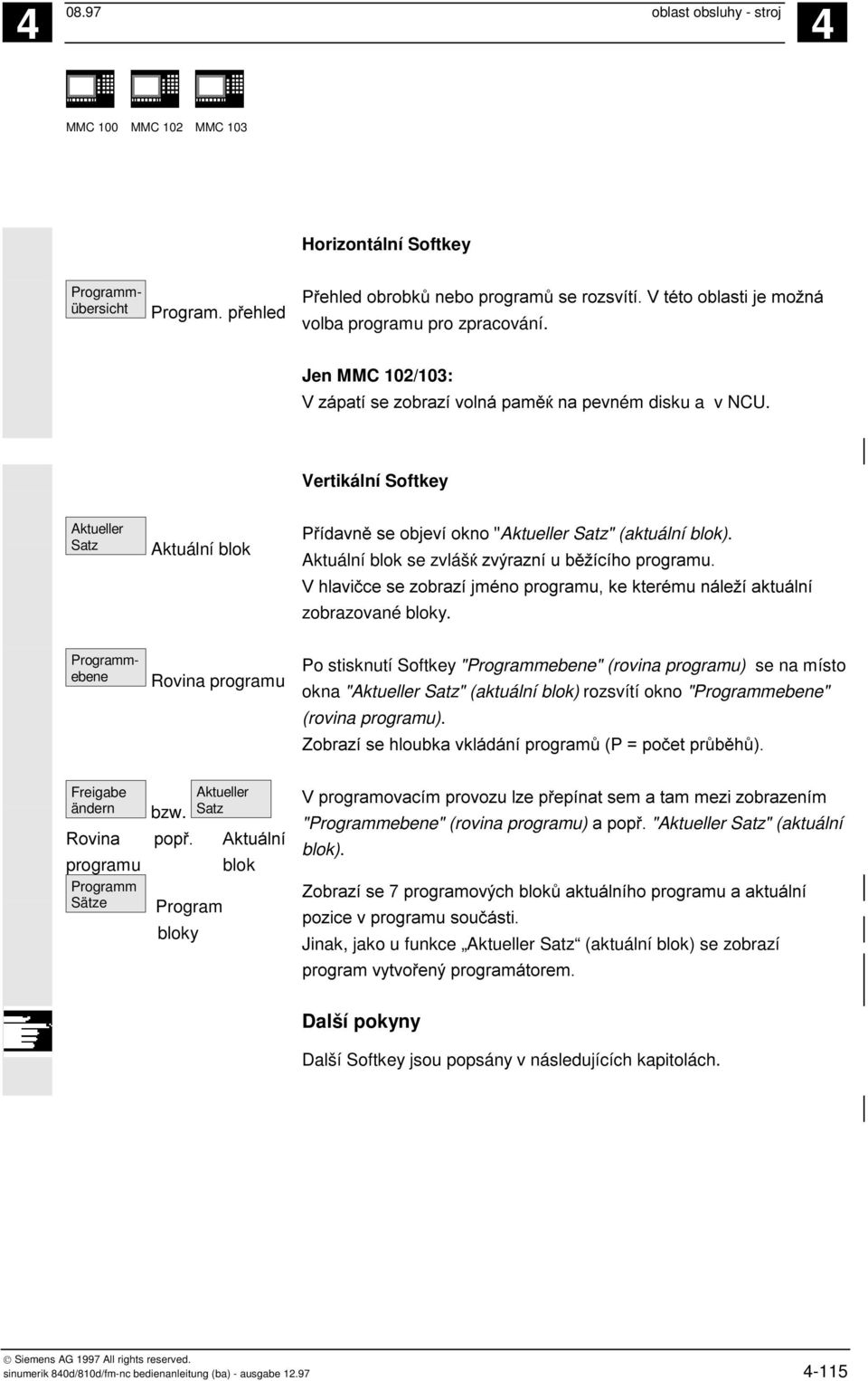 Programmebene Rovina programu Po stisknutí Softkey "Programmebene" (rovina programu) se na místo okna "Aktueller Satz" (aktuální blok) rozsvítí okno "Programmebene" (rovina programu).. ) )!$!