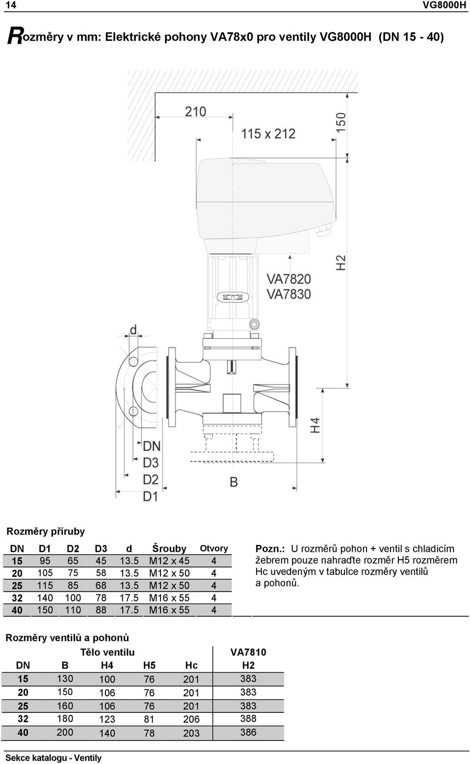 : U rozměrů pohon + ventil s chladicím žebrem pouze nahraďte rozměr H5 rozměrem Hc uvedeným v tabulce rozměry ventilů a pohonů.