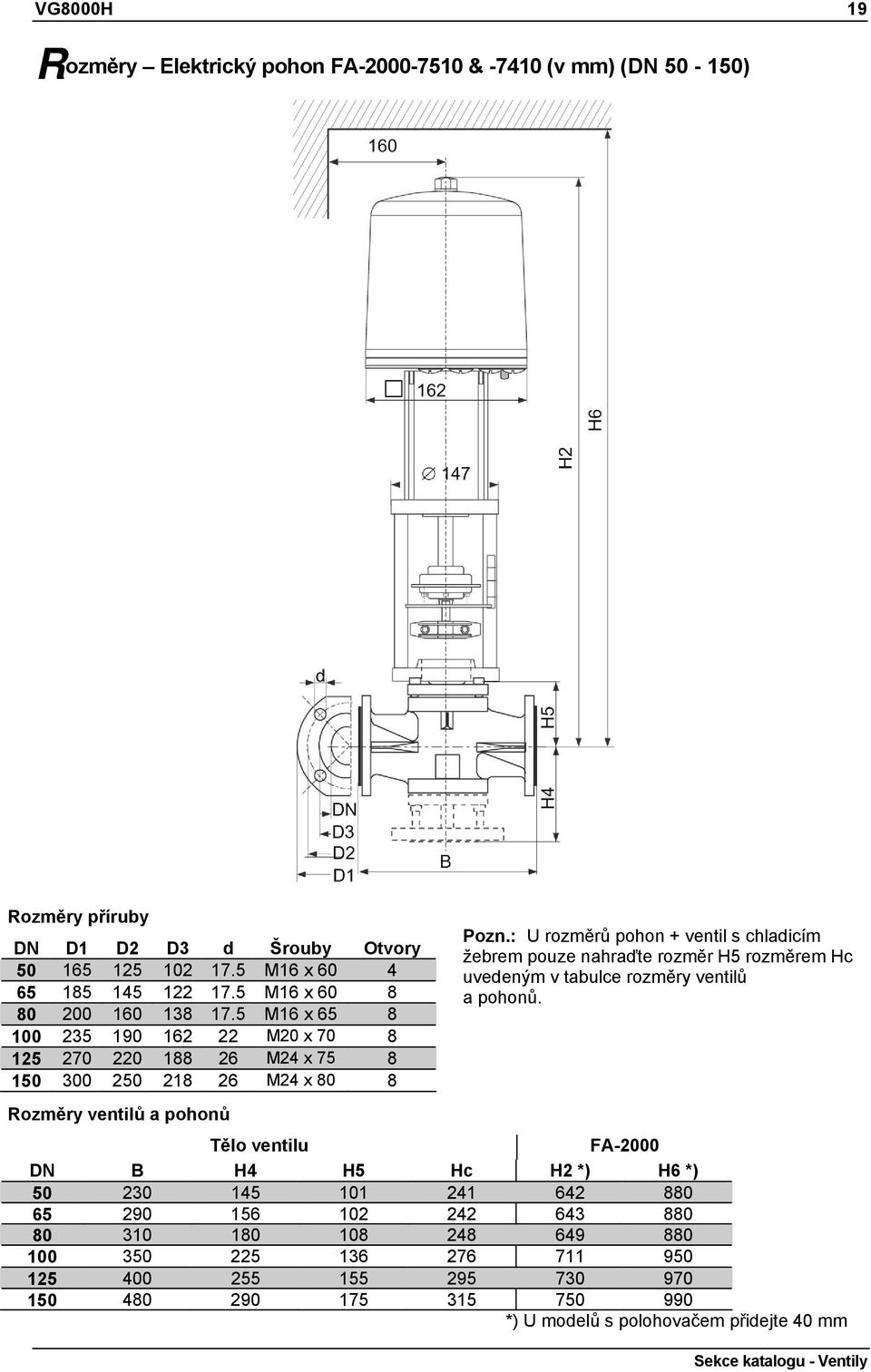 : U rozměrů pohon + ventil s chladicím žebrem pouze nahraďte rozměr H5 rozměrem Hc uvedeným v tabulce rozměry ventilů a pohonů.