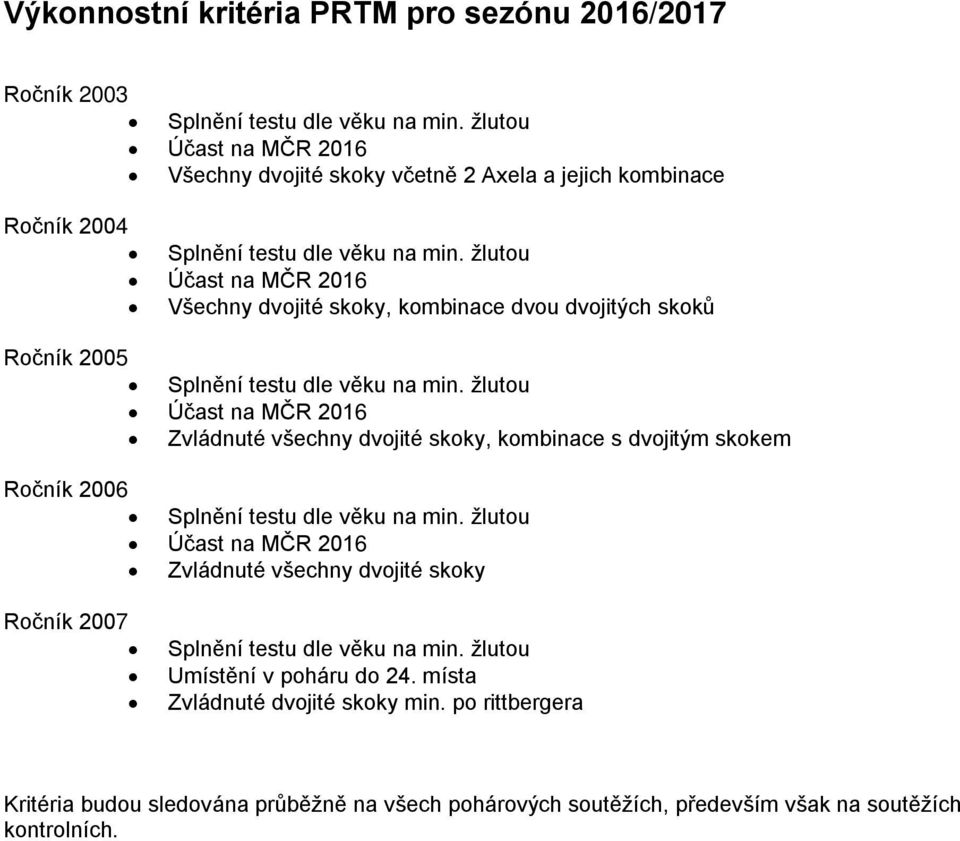 Ročník 2006 Zvládnuté všechny dvojité skoky Ročník 2007 Splnění testu dle věku na min. žlutou Umístění v poháru do 24.