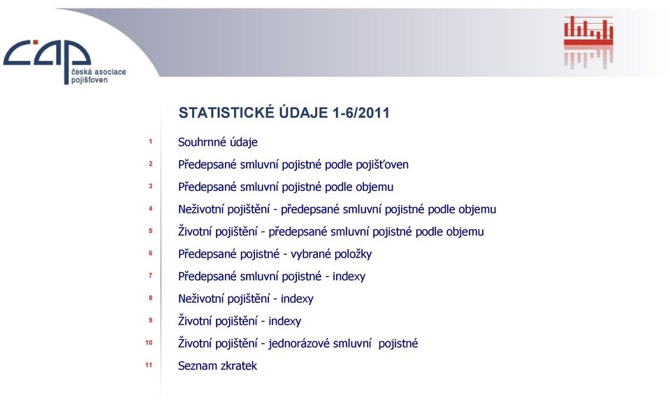 - předepsané smluvní pojistné podle objemu Předepsané pojistné - vybrané položky Předepsané smluvní