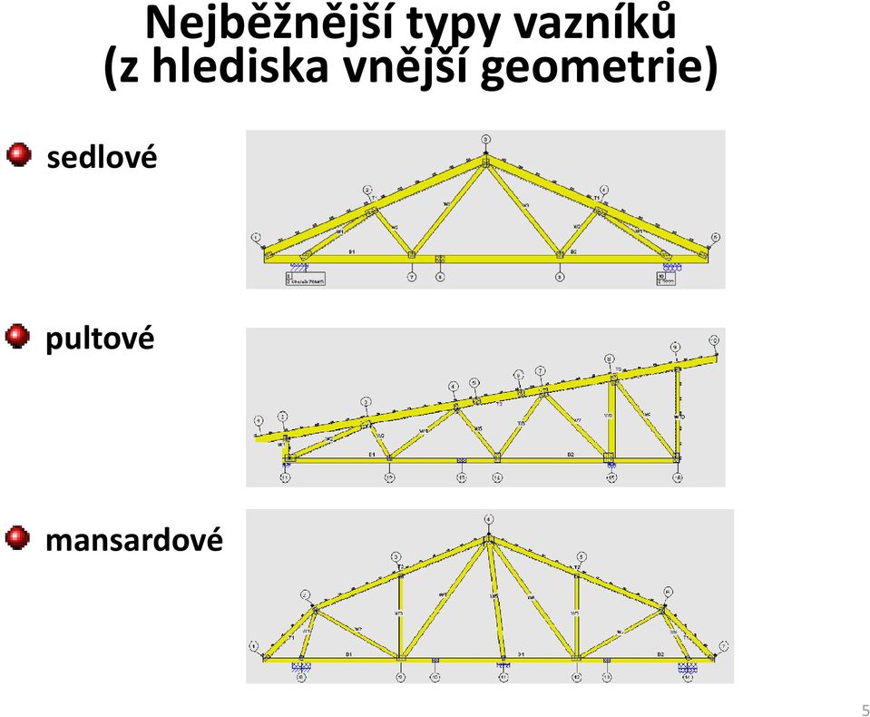 vnější geometrie)