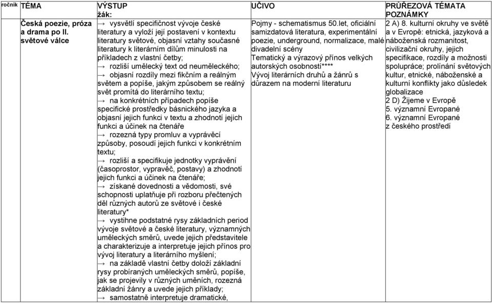 normalizace, malé náboženská rozmanitost, literatury k literárním dílům minulosti na příkladech z vlastní četby; rozliší umělecký text od neuměleckého; objasní rozdíly mezi fikčním a reálným světem a