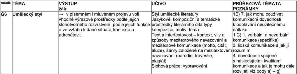 literárního díla typy kompozice, motiv, téma Text a intertextovost kontext, vliv a způsoby mezitextového navazování a mezitextové