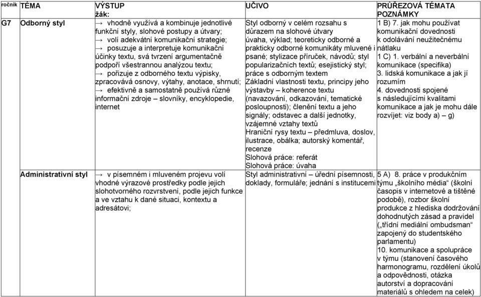 encyklopedie, internet Administrativní styl v písemném i mluveném projevu volí vhodné výrazové prostředky podle jejich slohotvorného rozvrstvení, podle jejich funkce a ve vztahu k dané situaci,