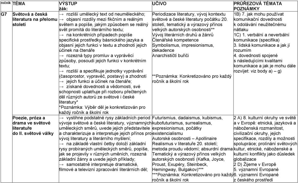 popíše specifické prostředky básnického jazyka a objasní jejich funkci v textu a zhodnotí jejich účinek na čtenáře rozezná typy promluv a vyprávěcí způsoby, posoudí jejich funkci v konkrétním textu;