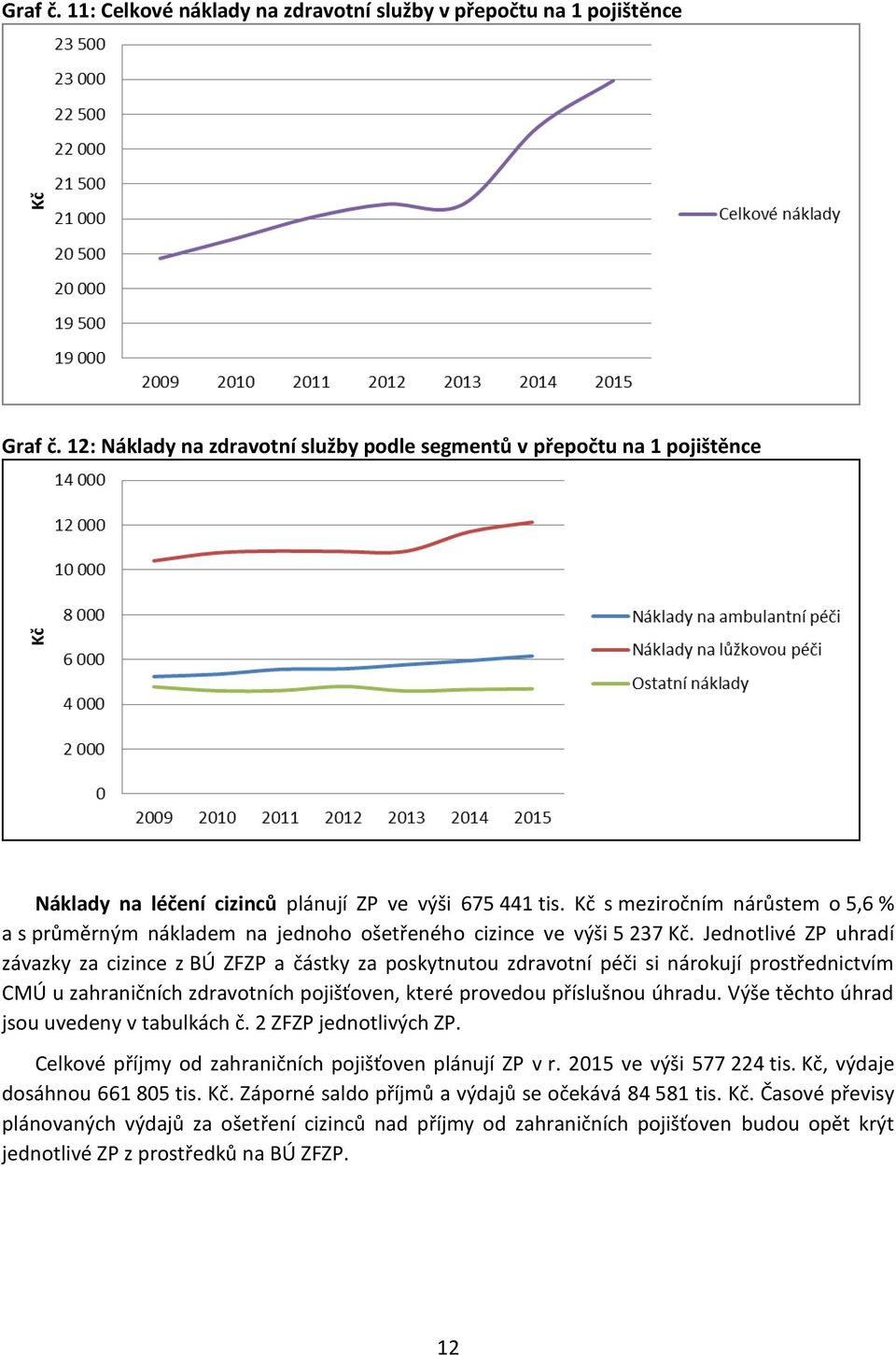 Kč s meziročním nárůstem o 5,6 % a s průměrným nákladem na jednoho ošetřeného cizince ve výši 5 237 Kč.