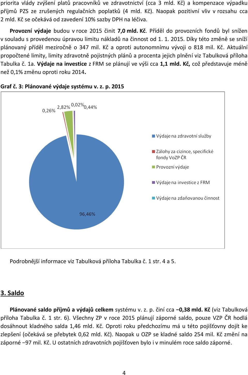 Příděl do provozních fondů byl snížen v souladu s provedenou úpravou limitu nákladů na činnost od 1. 1. 2015. Díky této změně se sníží plánovaný příděl meziročně o 347 mil.