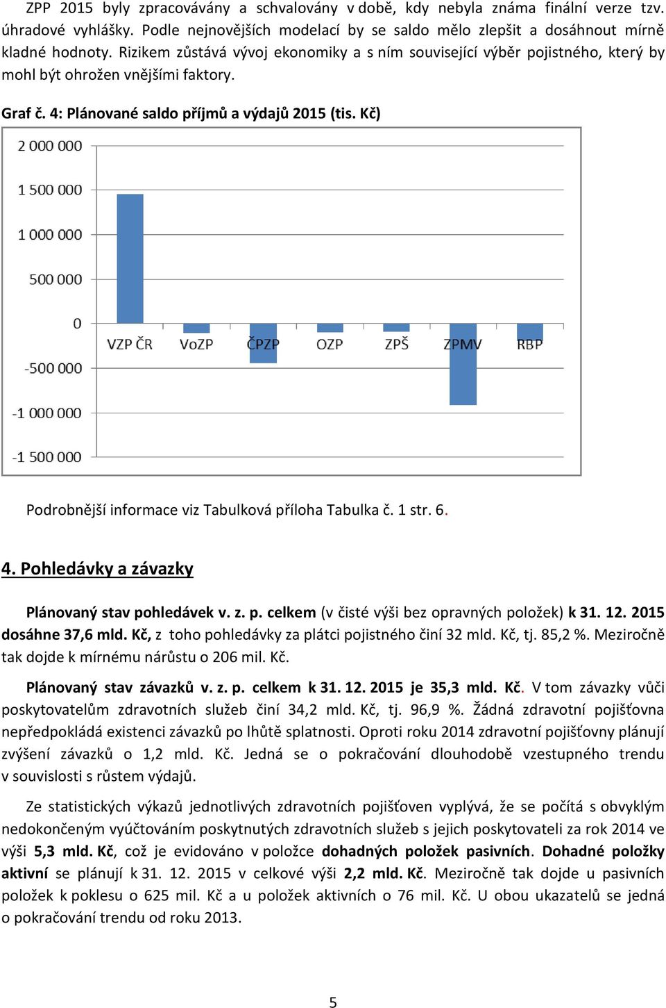 Kč) Podrobnější informace viz Tabulková příloha Tabulka č. 1 str. 6. 4. Pohledávky a závazky Plánovaný stav pohledávek v. z. p. celkem (v čisté výši bez opravných položek) k 31. 12.