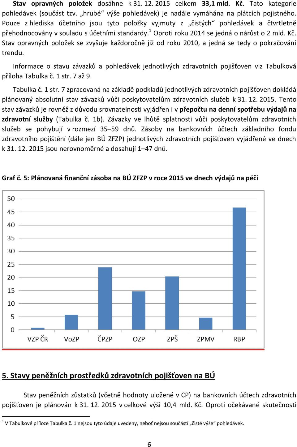 Stav opravných položek se zvyšuje každoročně již od roku 2010, a jedná se tedy o pokračování trendu.