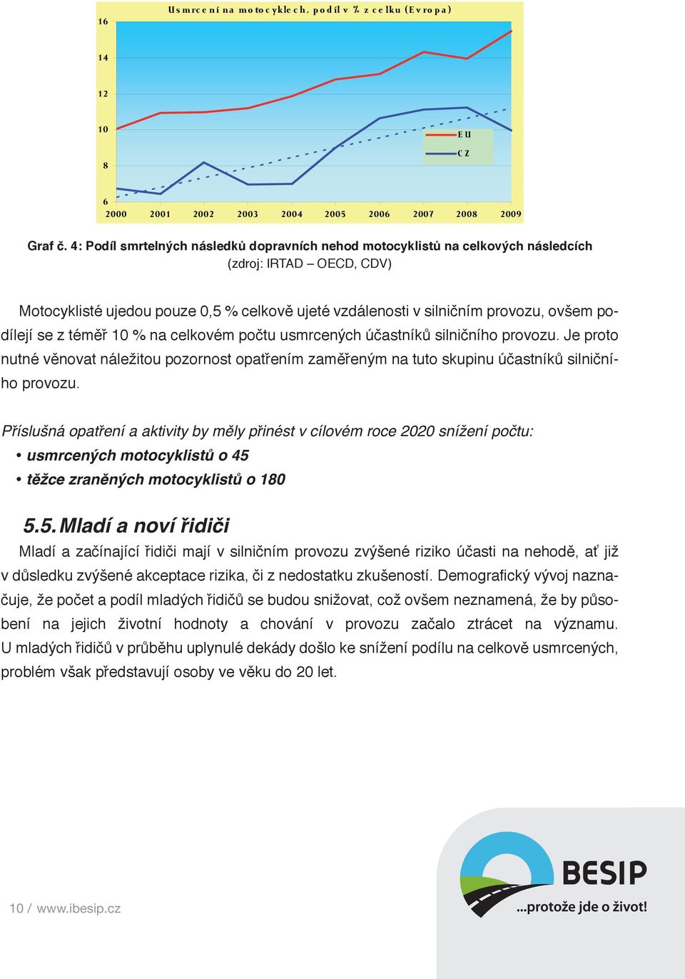 podílejí se z téměř 10 % na celkovém počtu usmrcených účastníků silničního provozu. Je proto nutné věnovat náležitou pozornost opatřením zaměřeným na tuto skupinu účastníků silničního provozu.