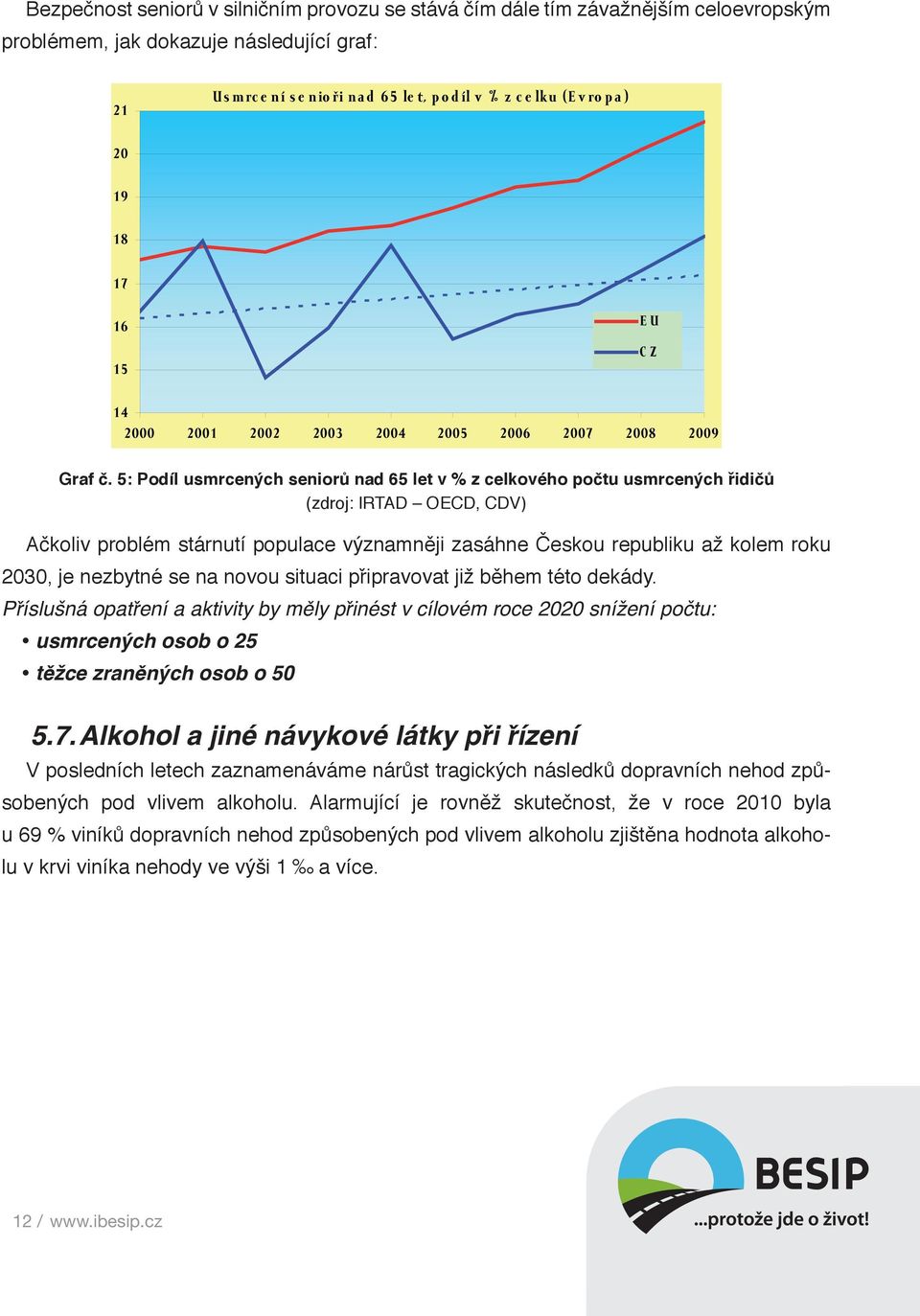 5: Podíl usmrcených seniorů nad 65 let v % z celkového počtu usmrcených řidičů (zdroj: IRTAD OECD, CDV) Ačkoliv problém stárnutí populace významněji zasáhne Českou republiku až kolem roku 2030, je