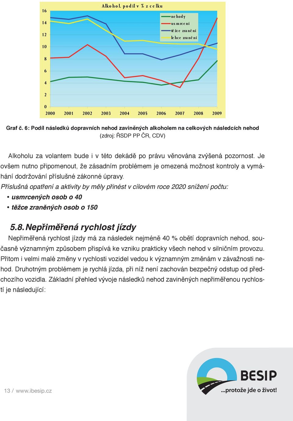 Je ovšem nutno připomenout, že zásadním problémem je omezená možnost kontroly a vymáhání dodržování příslušné zákonné úpravy. usmrcených osob o 40 těžce zraněných osob o 150 5.8.