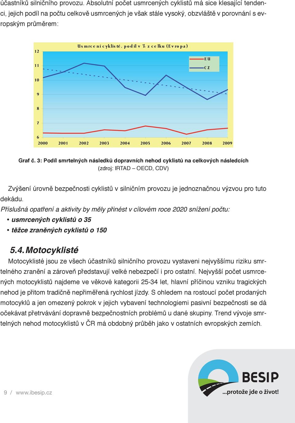 o d íl v % z c e lku (E v ro p a ) 11 EU CZ 10 9 8 7 6 2000 2001 2002 2003 2004 2005 2006 2007 2008 2009 Graf č.