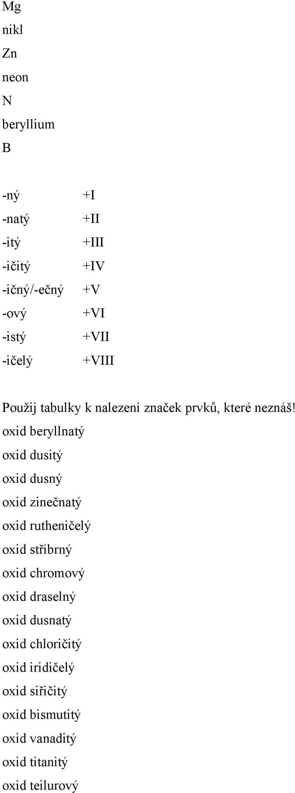 oxid beryllnatý oxid dusitý oxid dusný oxid zinečnatý oxid rutheničelý oxid stříbrný oxid chromový