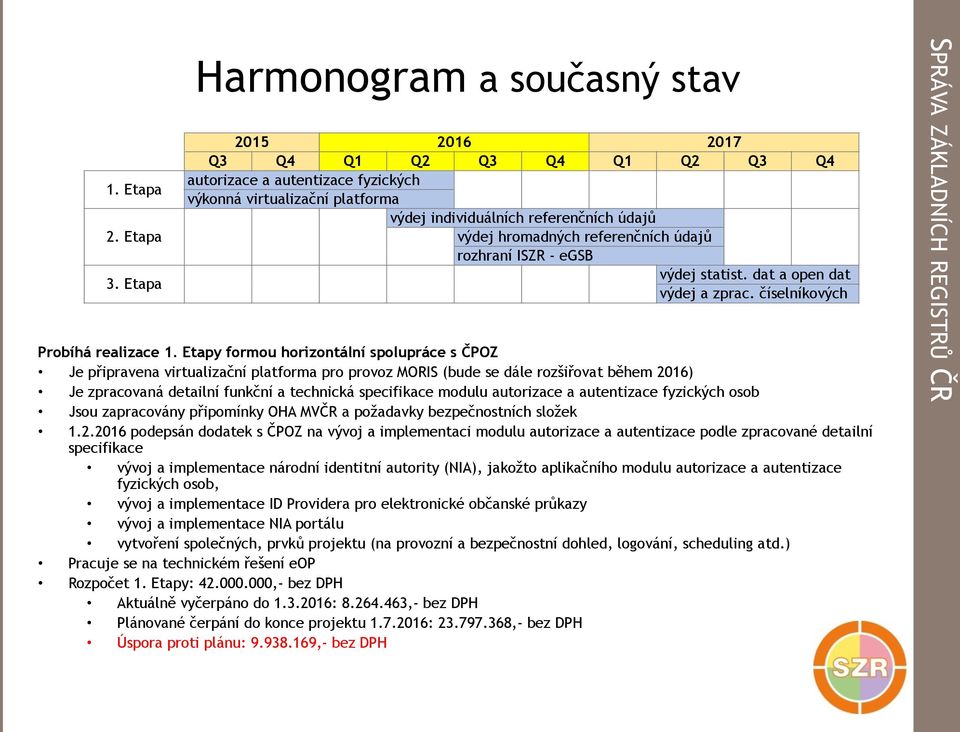 hromadných referenčních údajů rozhraní ISZR - egsb výdej statist. dat a open dat výdej a zprac. číselníkových dat Probíhá realizace 1.