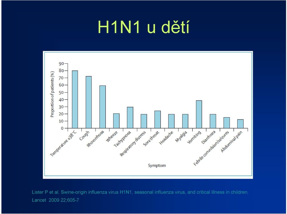 seasonal influenza virus, and