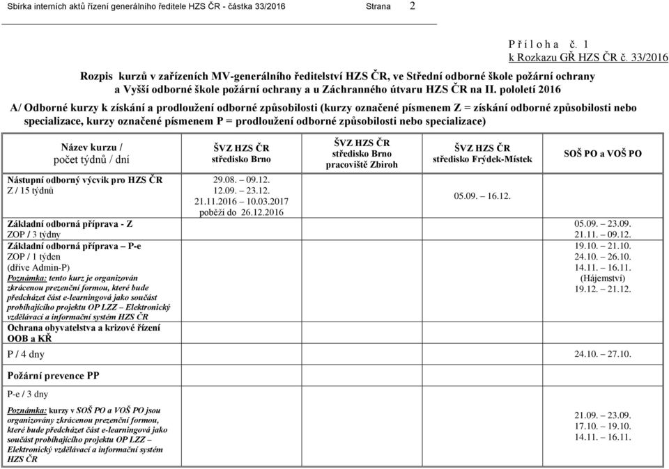 pololetí 2016 A/ Odborné kurzy k získání a prodloužení odborné způsobilosti (kurzy označené písmenem Z = získání odborné způsobilosti nebo specializace, kurzy označené písmenem P = prodloužení