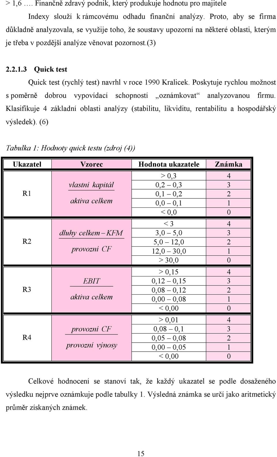 3 Quick test Quick test (rychlý test) navrhl v roce 1990 Kralicek. Poskytuje rychlou možnost s poměrně dobrou vypovídací schopností oznámkovat analyzovanou firmu.