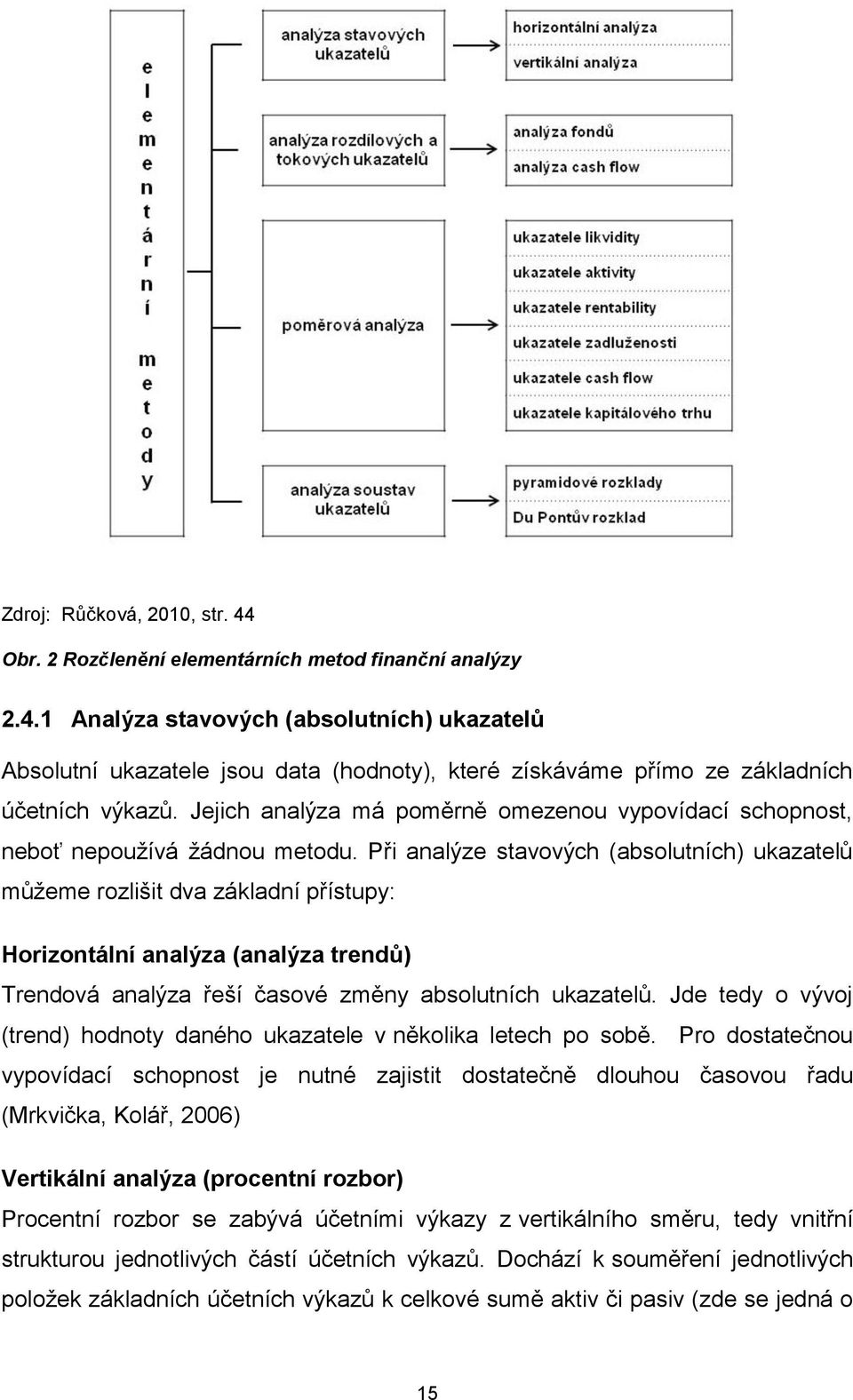 Při analýze stavových (absolutních) ukazatelů můžeme rozlišit dva základní přístupy: Horizontální analýza (analýza trendů) Trendová analýza řeší časové změny absolutních ukazatelů.