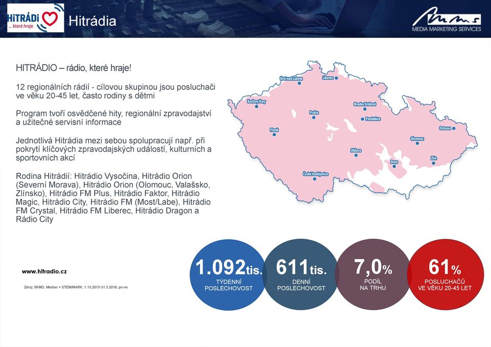 Hitrádia mezi sebou spolupracují např.