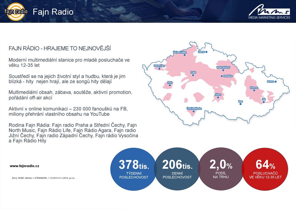 vlastního obsahu na YouTube Rodina Fajn Rádia: Fajn radio Praha a Střední Čechy, Fajn North Music, Fajn Rádio Life, Fajn Rádio Agara, Fajn radio Jižní Čechy, Fajn radio Západní Čechy, Fajn