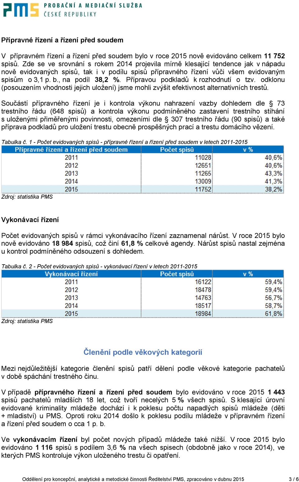 , na podíl 38,2 %. Přípravou podkladů k rozhodnutí o tzv. odklonu (posouzením vhodnosti jejich uložení) jsme mohli zvýšit efektivnost alternativních trestů.