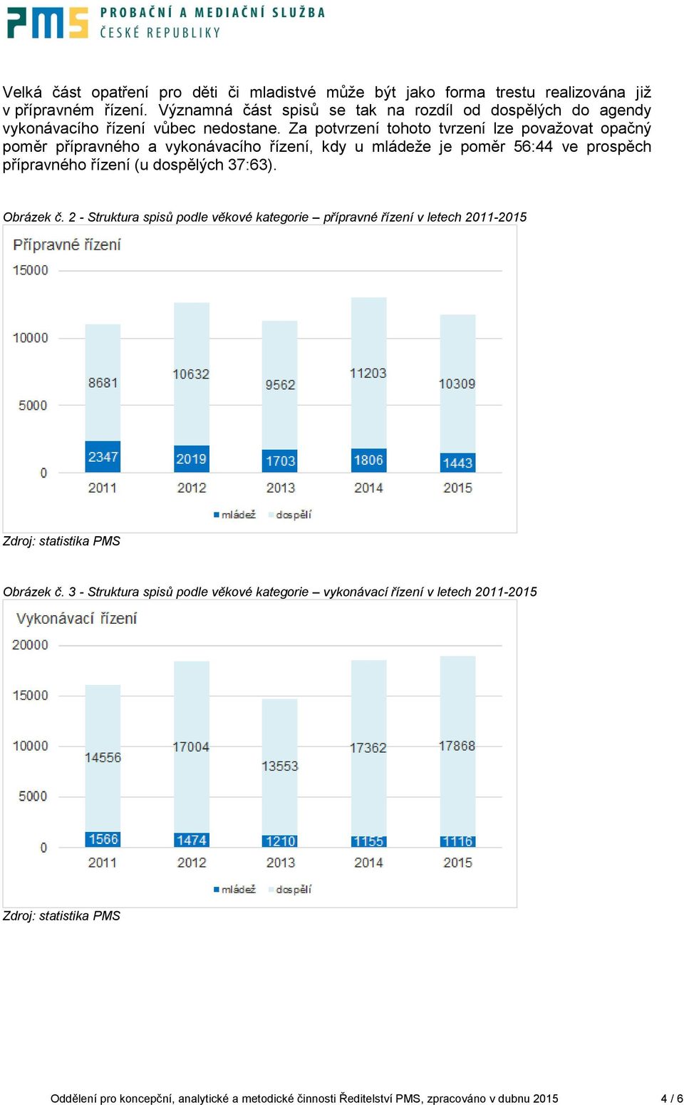 Za potvrzení tohoto tvrzení lze považovat opačný poměr přípravného a vykonávacího řízení, kdy u mládeže je poměr 56:44 ve prospěch přípravného řízení (u dospělých