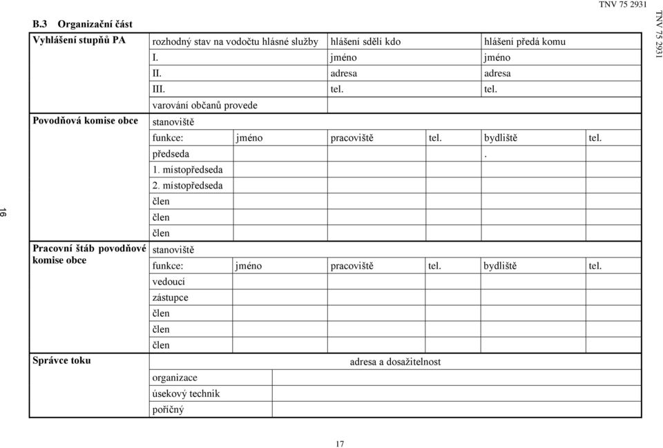 obce Pracovní štáb povodňové komise obce Správce toku I. jméno jméno II. adresa adresa III. tel.