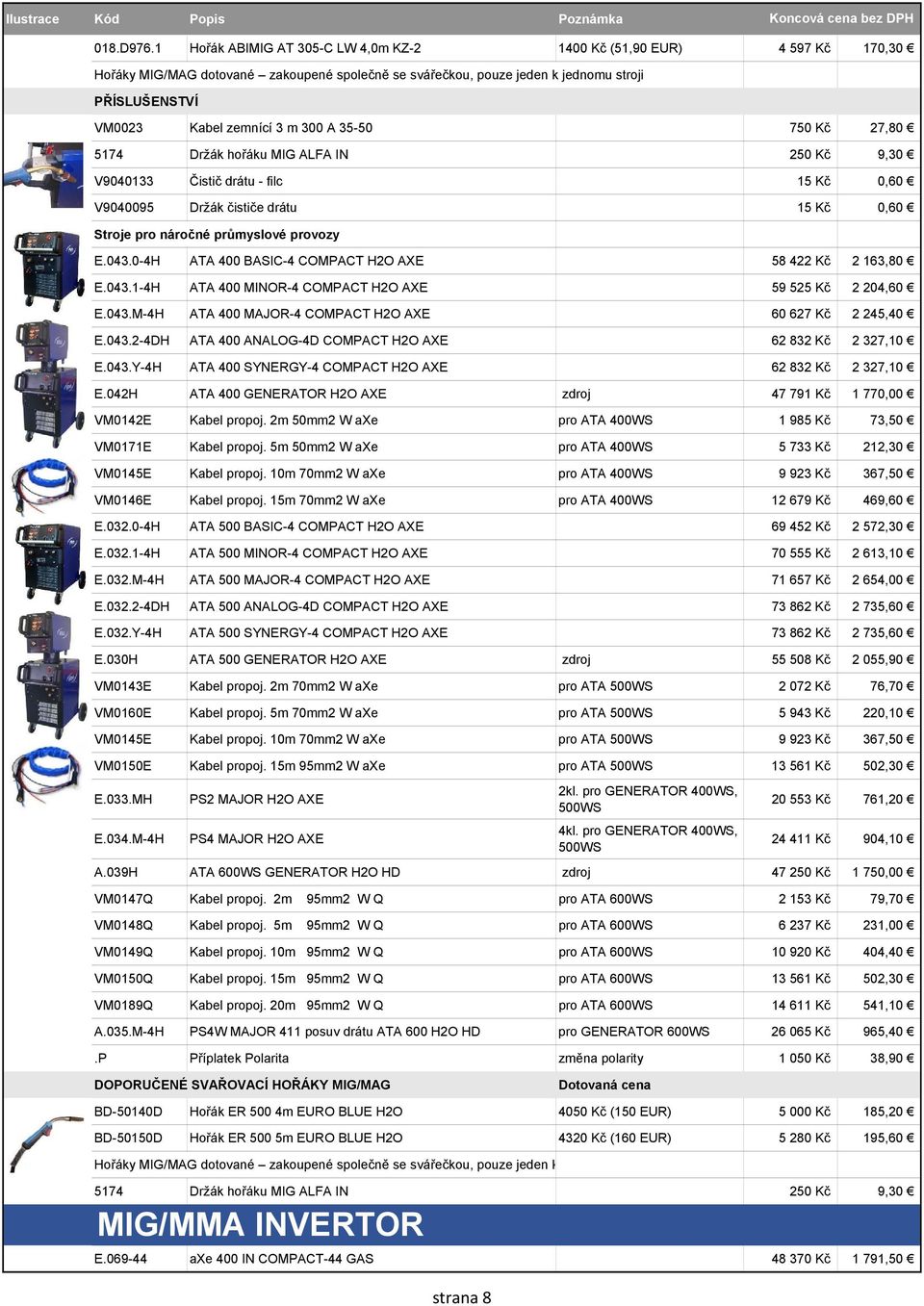 Kč 27,80 5174 Držák hořáku MIG ALFA IN 250 Kč 9,30 V9040133 Čistič drátu - filc 15 Kč 0,60 V9040095 Držák čističe drátu 15 Kč 0,60 Stroje pro náročné průmyslové provozy E.043.