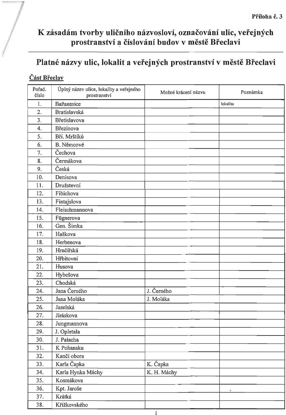 Pořad. číslo Úplný název ulice, lokality a veřejného prostranství Možné krácení názvu Poznámka 1. Bažantnice lokalita 2. Bratislavská 3. Břetislavova 4. Březinova 5. Bří. Mrštíků 6. B. Němcové 7.