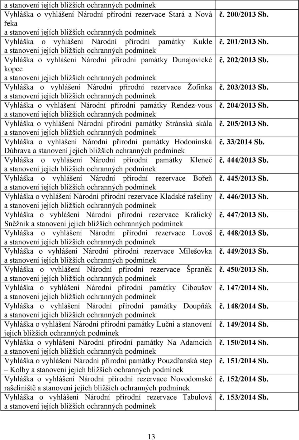 přírodní památky Hodonínská Dúbrava Vyhláška o vyhlášení Národní přírodní památky Kleneč Vyhláška o vyhlášení Národní přírodní rezervace Bořeň Vyhláška o vyhlášení Národní přírodní rezervace Kladské