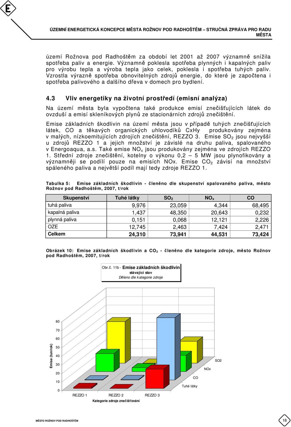 Vzrostla výrazně spotřeba obnovitelných zdrojů energie, do které je započtena i spotřeba palivového a dalšího dřeva v domech pro bydlení. 4.