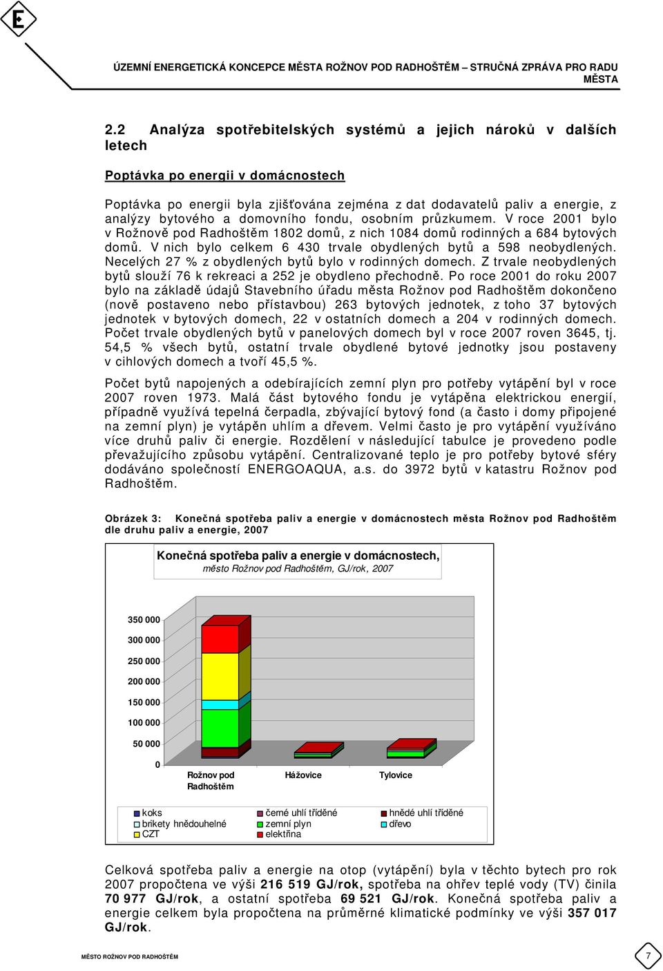 a domovního fondu, osobním průzkumem. V roce 2001 bylo v Rožnově pod Radhoštěm 1802 domů, z nich 1084 domů rodinných a 684 bytových domů.