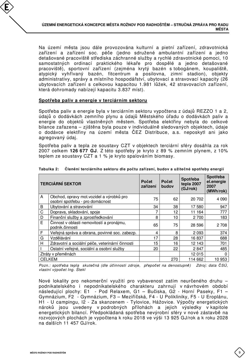 detašované pracoviště), sportovní zařízení (zejména krytý bazén s tobogánem, koupaliště, atypický vyhřívaný bazén, fitcentrum a posilovna, zimní stadion), objekty administrativy, správy a místního