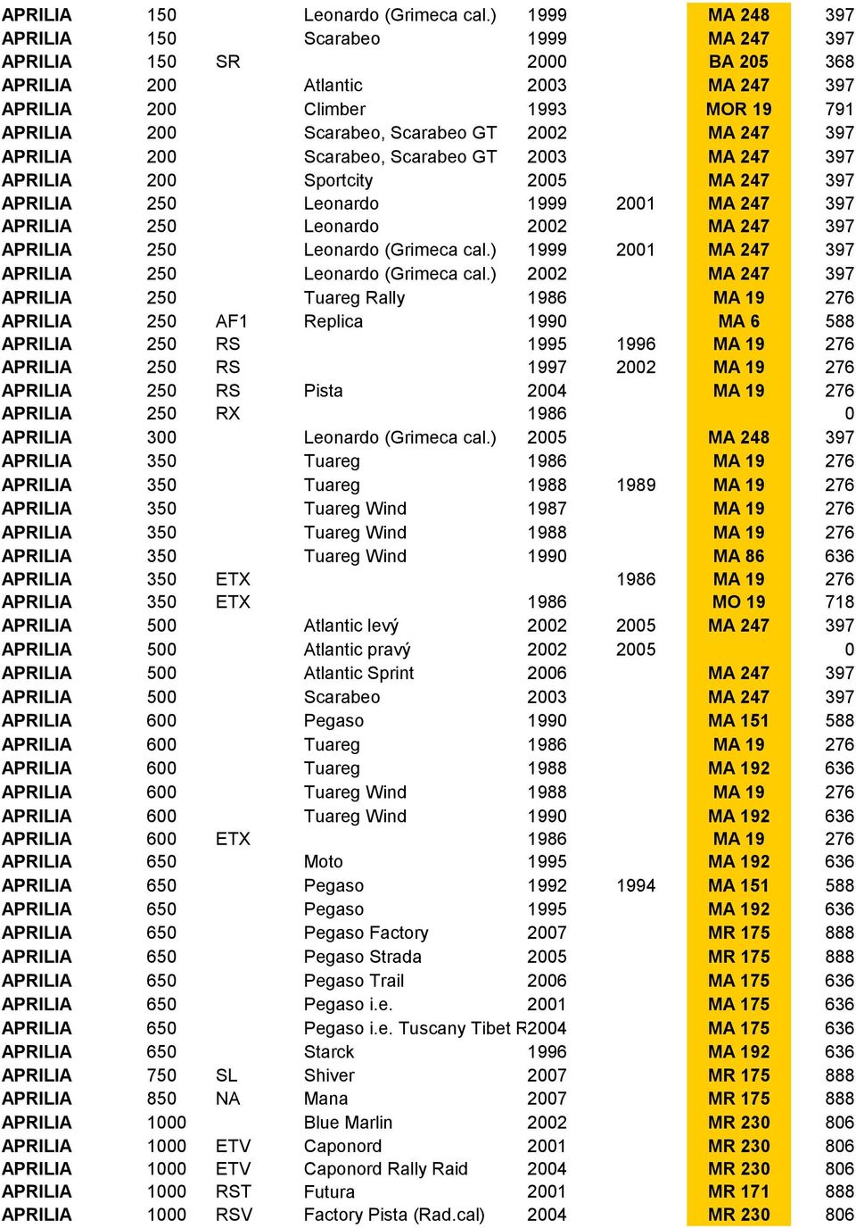 MA 247 397 APRILIA 200 Scarabeo, Scarabeo GT 2003 MA 247 397 APRILIA 200 Sportcity 2005 MA 247 397 APRILIA 250 Leonardo 1999 2001 MA 247 397 APRILIA 250 Leonardo 2002 MA 247 397 APRILIA 250 Leonardo