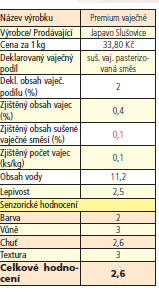 Příklad: podíl vajec ve vaječných těstovinách podíl vajec od 1 do 6 kusů na 1 kilogram použité mouky (tj.