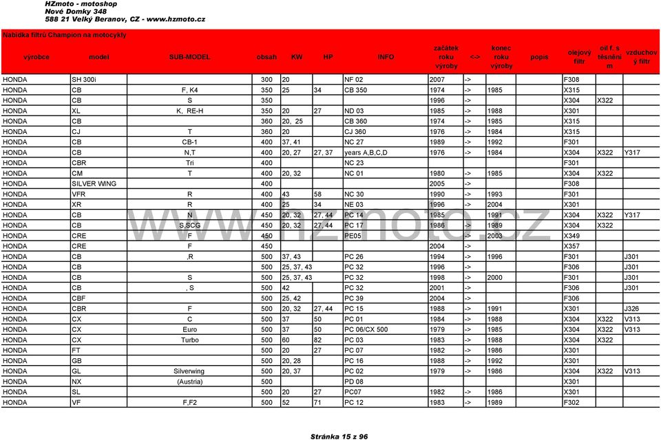 HONDA CB 360 20, 25 CB 360 1974 -> 1985 X315 HONDA CJ T 360 20 CJ 360 1976 -> 1984 X315 HONDA CB CB-1 400 37, 41 NC 27 1989 -> 1992 F301 HONDA CB N,T 400 20, 27 27, 37 years A,B,C,D 1976 -> 1984 X304