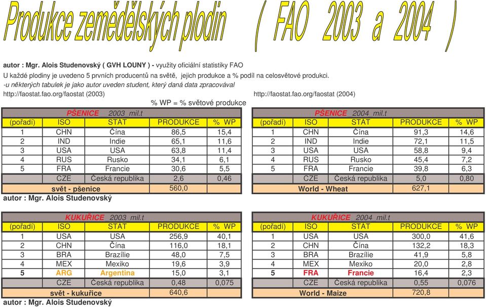 t PŠENICE _2004_mil.