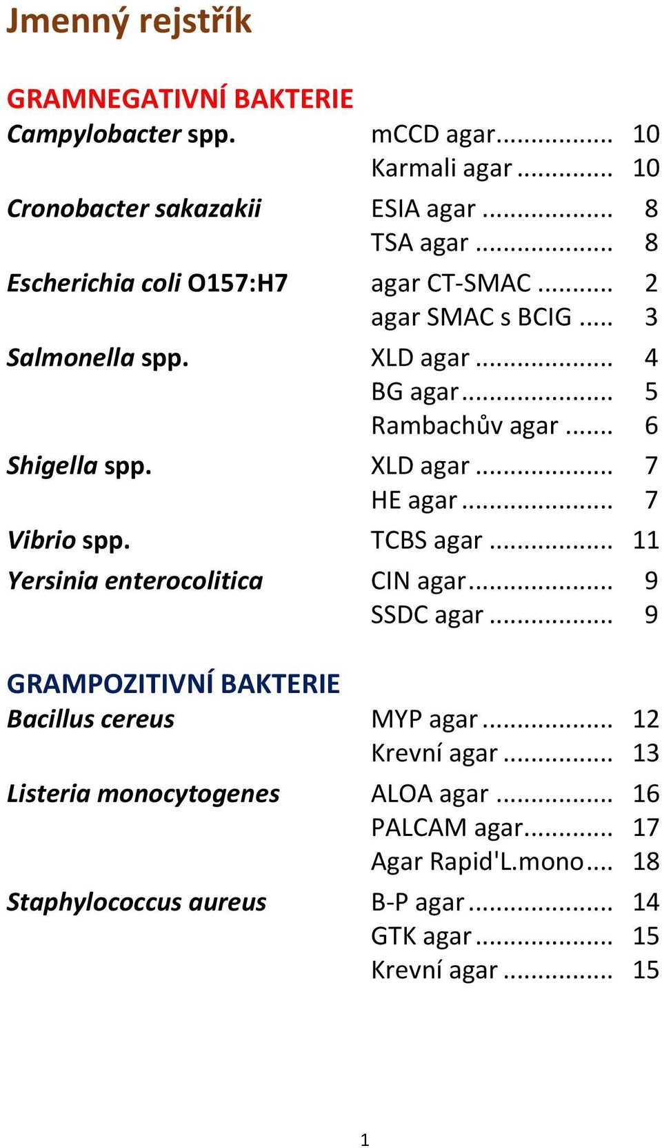 XLD agar... 7 HE agar... 7 Vibrio spp. TCBS agar... 11 Yersinia enterocolitica CIN agar... 9 SSDC agar... 9 GRAMPOZITIVNÍ BAKTERIE Bacillus cereus MYP agar.
