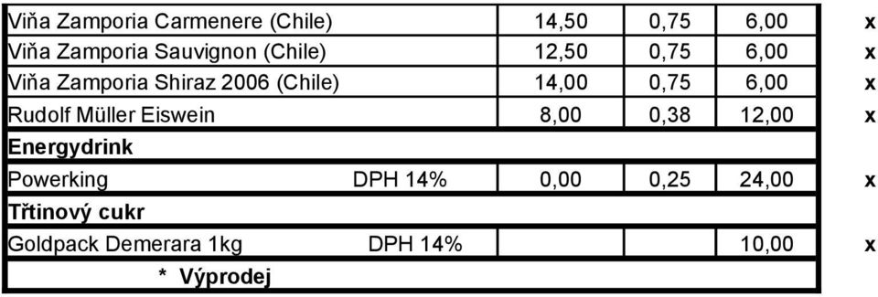 x Rudolf Müller Eiswein 8,00 0,38 12,00 x Energydrink Powerking DPH 14%