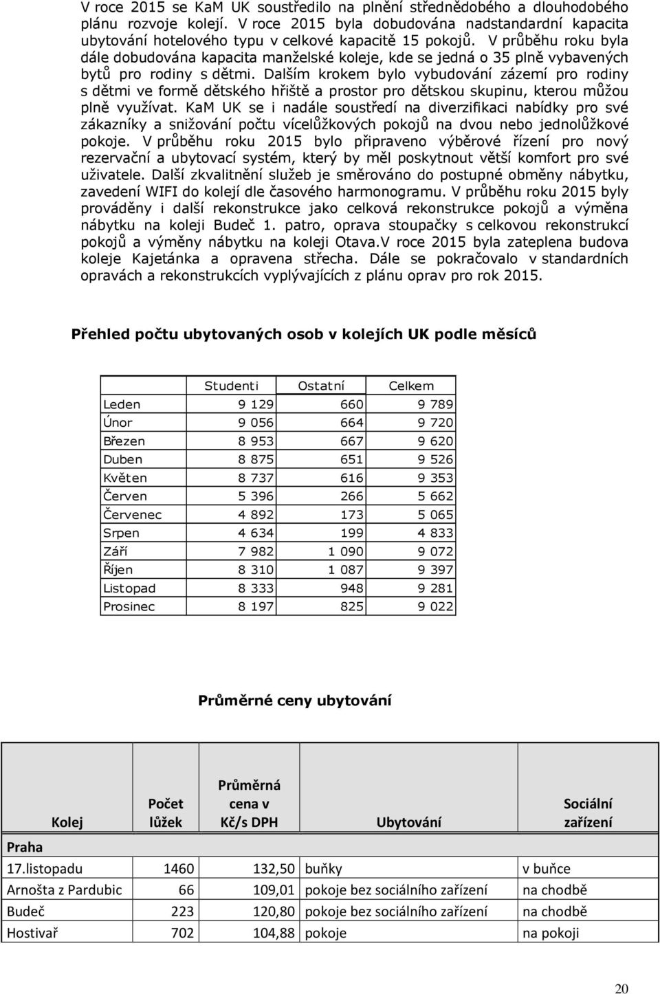 V průběhu roku byla dále dobudována kapacita manželské koleje, kde se jedná o 35 plně vybavených bytů pro rodiny s dětmi.